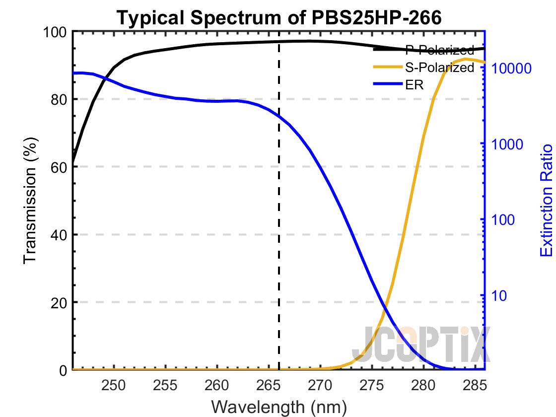 PBS25HP-266(M)